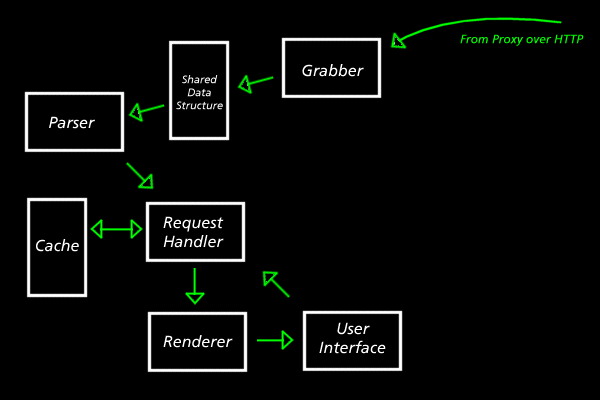 Diagram of client architecture